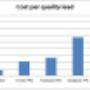 Social Media Marketing Sydney