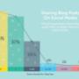 Social Media Marketing Sydney