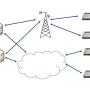 SCADA Networks