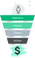 Sales Funnel