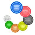 Search Engine Optimisation Adelaide