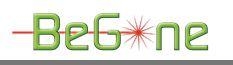 BeGone Cosmetic Medical Clinic - Laser Tattoo Removal