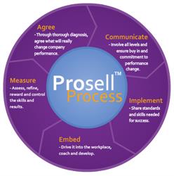 Prosell Sales Training