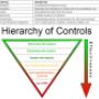 Hierarchy of COntrols