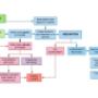 Family Mediation Process Perth