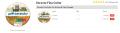 Seresto Flea and Tick Collar for Cats and Kittens - VetSupply