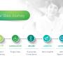 Sydney Document Management Software