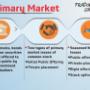 primarymarkets