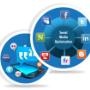 Social Media Optimization