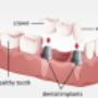 Aria Dental Zaninovich & Associates