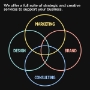 Strategic and Creative Services