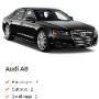Audi A8 Car Hire Melbourne