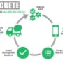 BidCrete Concrete Ordering App