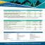 Course List