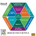 D.U.T.C.H Test – Advanced