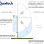 Pool Fence Regulations Diagram