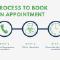 Appointment-Process