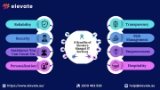 Benefits Of Managed IT Services