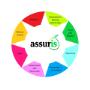 assuris FIG values