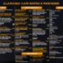 New Menu Updated as on 29/10/2020