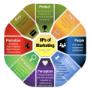 8Ps of Marketing