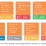 Marketing Governance