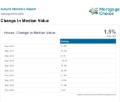 UPDATE | Kariong House Owners should be Optimistic | 26 06 2025