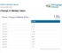 A history of Kariong house prices