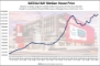 Bateau Bay Median House Price