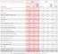 Census Employment Results for Killarney vale