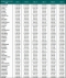 Central Coast Median House Price Growth