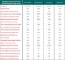 Central Coast Mortgage Broker stats