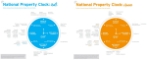 Central Coast Property Clock - Mortgage Broker
