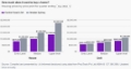 UPDATE | Central Coast vs Sydney (Housing Affordability) | July 24th, 2025