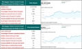 UPDATE | ERINA House Prices and Rents are Growing | July 19th, 2025