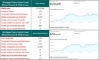 Erina House Price