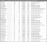 Green Point Sale Price Results