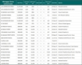UPDATE | Narara House Sales Results | July 2nd, 2025