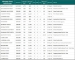 House Sales results for Narara on the Central Coast
