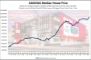 Kariong Median House Price - Mortgage Choice Central Coast