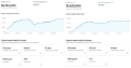 Avoca Beach Houses vs. Terrigal Houses | January 16th, 2025