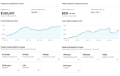 UPDATE | Bateau Bay House Prices Up, Rents Down | October 8th, 2025