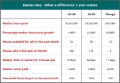 UPDATE | Check out the difference 1 year made to #BateauBay | August 15th, 2025