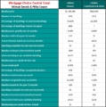 UMINA Houses outperform Units | November 10th, 2025
