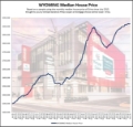 UPDATE | Will WYOMING reach $1,000,000  | October 26th, 2025