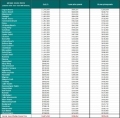 ERINA House Prices Rank 7th | November 15th, 2025