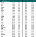 UPDATE | Check Your Central Coast Suburbs House Price Growth | October 13th, 2025
