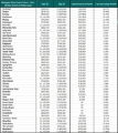 UPDATE | NARARA Growth Ranks 2nd out of 47 Central Coast Suburbs | October 29th, 2025