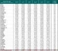 UPDATE | East Gosford Growth Surges - 6th from 47 Suburbs | November 5th, 2025