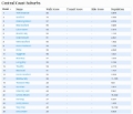 UPDATE | TOP 25 Central Coast WalkScores